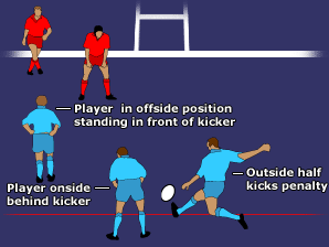 Rugby-Offside-Kick