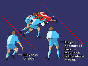 Rugby-Offside-Ruck-Maul